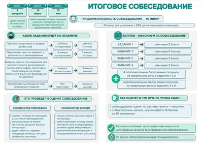 ИТОГОВОЕ УСТНОЕ СОБЕСЕДОВАНИЕ (9 КЛАСС) - Сайт МБОУ СОШ № 2 п.  Новошахтинский Михайловского района Приморского края