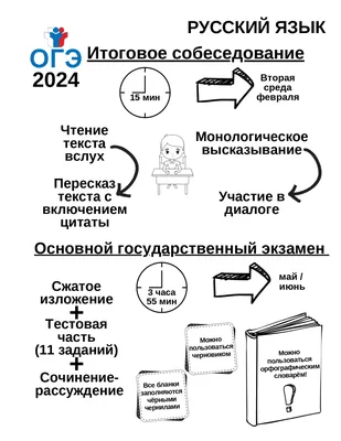 ПОДГОТОВКА ИТОГОВОЕ СОБЕСЕДОВАНИЕ 2024 | LANCMAN SCHOOL