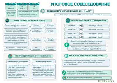 Перечень вопросов для включения в экзаменационные билеты при приеме