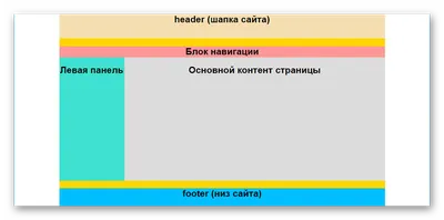 Как сверстать веб-страницу. Часть 1 / Хабр