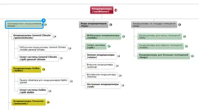 Онлайн-курс «HTML и CSS. Профессиональная вёрстка сайтов» — HTML Academy