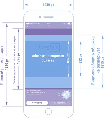 Размеры Живые обложки ВКонтакте