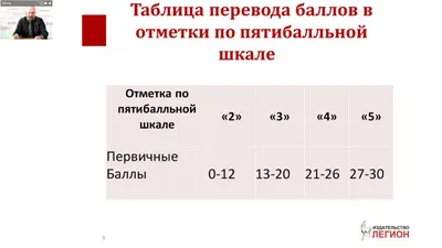 Рецензии покупателей на "ВПР. Английский язык. 7 класс. 10 тренировочных  вариантов.ФГОС" - Издательство Альфа-книга