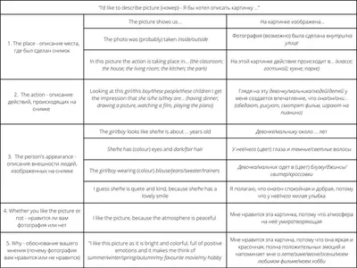 ВПР близко. Идеальный шаблон описания картинки на английском языке | Пикабу