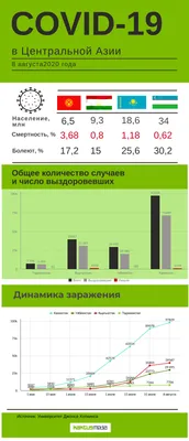 ИООО «Союз десантников» посетила выздоравливающих военнослужащих — Союз  Десантников России