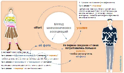 10 методов запоминания информации | Your mentor | Дзен