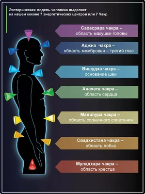 Новости: Третий не лишний: Мистика третьего глаза