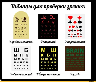 Таблица Орловой — картинки для проверки зрения у детей