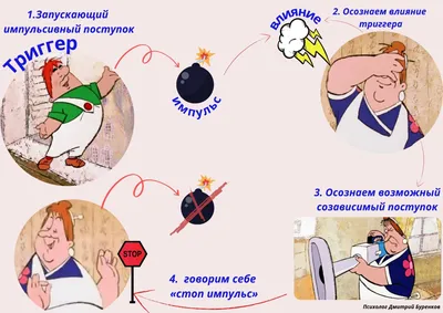 Как распознать пассивно-агрессивного манипулятора? 5 неочевидных признаков