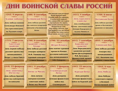 Плакаты "Дни воинской славы России. ВОВ 1941-1945 годов" Издательство  Учитель 8583023 купить за 350 ₽ в интернет-магазине Wildberries