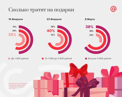 Шоколадная восьмерка до 8 Марта Подарок девушке женщине учителю маме  Шоколадная открытка (ID#1761396896), цена: 100 ₴, купить на 