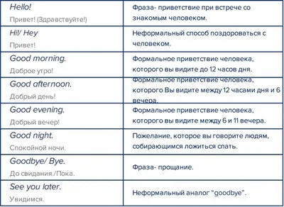 Как сказать на Английский (американский вариант)? "добрый вечер " | HiNative