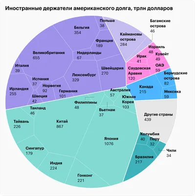 Долг сша картинки