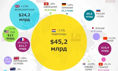 Мужская футболка Внешний долг США (коллекции Мемы) за 1099 ₽ купить в  интернет-магазине Print Bar (MEM-575704) ✌