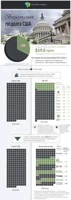 US Debt To Other Countries 2021 - YouTube