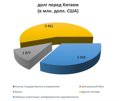 Зачем США снова разыгрывают карту госдолга