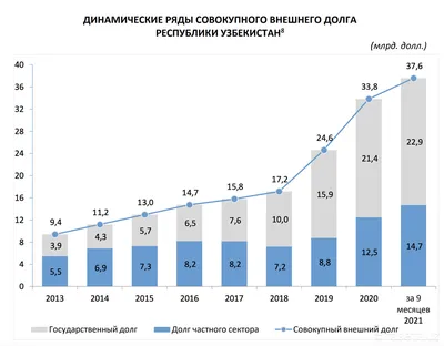 Что такое технический долг — Журнал «Код» программирование без снобизма