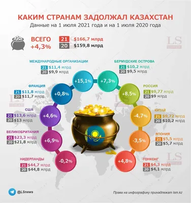 Россия в 2022 году нарастила внешний долг только перед одной страной - РИА  Новости, 