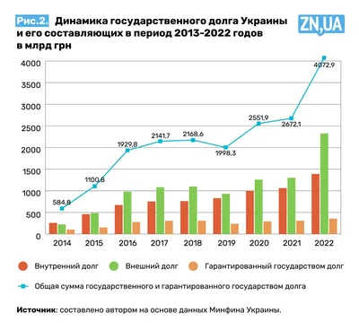 Как законно списать долги: советы юристов - Юридическая компания Курилина  «Квадрат»