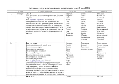 Полезные статьи о строительстве и эксплуатации загородных домов