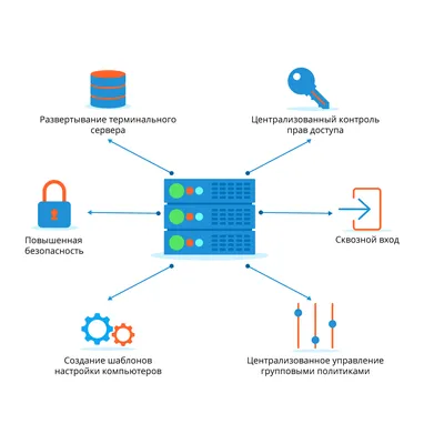 Жизненный цикл домена | HOSTiQ Wiki