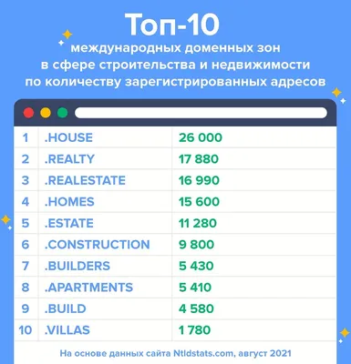 HOUSE, .BUILDERS и .VILLAS: топ-10 доменов для индустрии строительства и  недвижимости - CNews