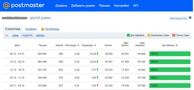 Координационный центр национального домена сети Интернет (КЦ)