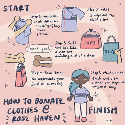 Where to Donate Clothes | Brampton, ON | Regeneration