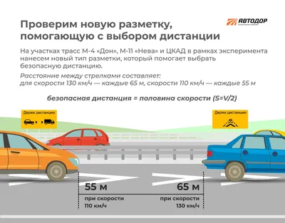 Дорожная разметка: возникновение, технологии нанесения краской и  термопластиком