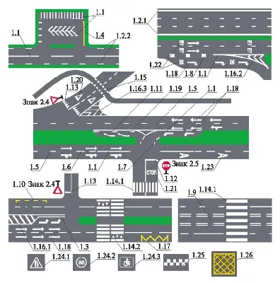 Дорожная разметка тип 1.2.; ., .3.;1.8. » Группа компаний регион - дорожная  разметка любой сложности