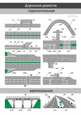 Стенд "Дорожная разметка" - купить в интернет-магазине  с  моментальной доставкой