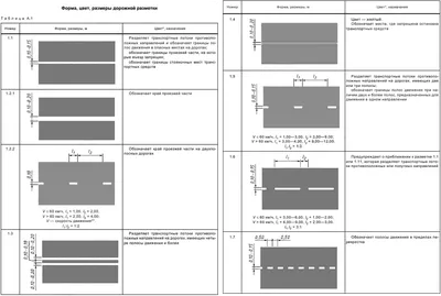 Дорожная разметка: назначение и типы - Литолан