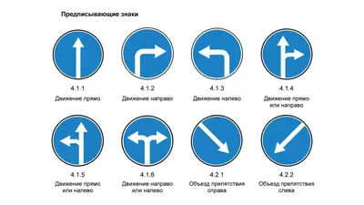 Дорожные знаки: группы дорожных знаков с пояснениями и картинками