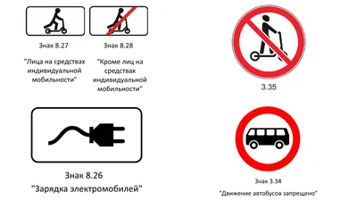 Дорожные знаки к ПДД: обозначения, пояснения, штрафы | Авто 