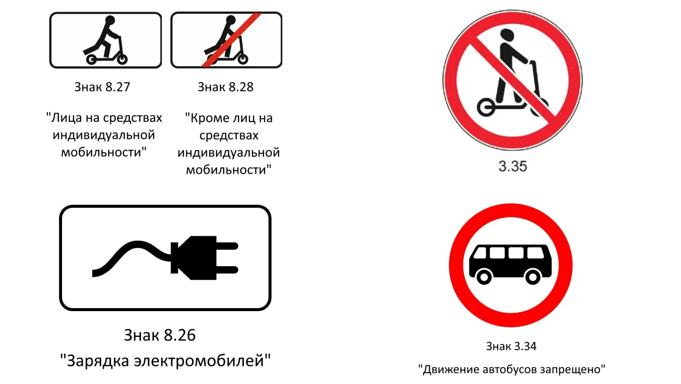 Знаки ПДД. Знаки ПДД В картинках с расшифровкой запрещающие парковку. Знаки особых предписаний дорожного движения. Знаки особых предписаний картинки.