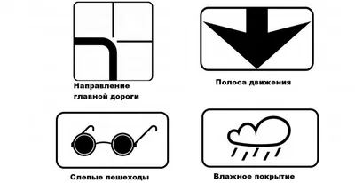 Дорожные знаки: группы дорожных знаков с пояснениями и картинками