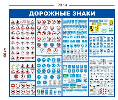 Стенд Знаки дорожного движения, 120х100 см (градиентный фон)