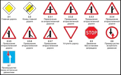 Дорожные знаки для водителей в картинках - 54 фото