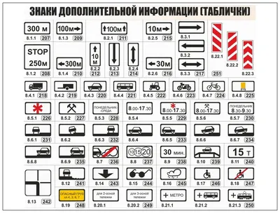 Информационные знаки с описанием и картинками - 