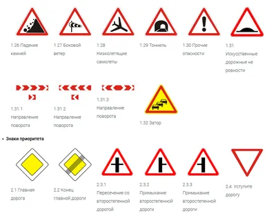 Разновидности дорожных знаков