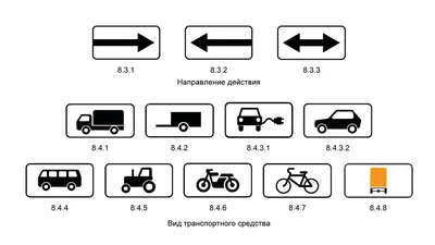 Дорожные знаки 2015. Дорожные знаки и их обозначение.