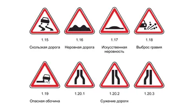 Дорожные знаки: группы дорожных знаков с пояснениями и картинками