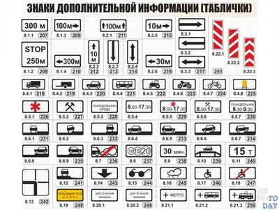 Дорожные знаки с описанием (40 фото) • Развлекательные картинки