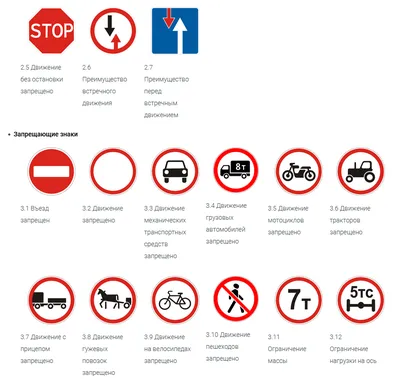 Новые дорожные знаки: на что обратить внимание водителям