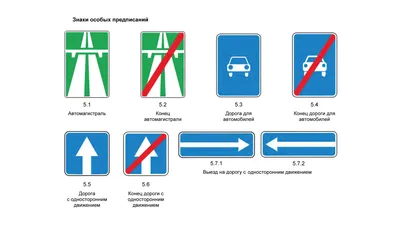 Знаки дорожного движения с обозначениями и пояснениями