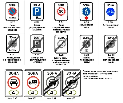 Дорожные знаки в картинках их обозначения с пояснениями 2023 года