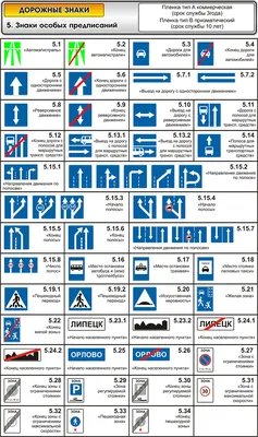 Типы дорожных знаков и основные правила их установки