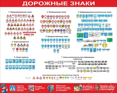 Дорожные знаки в картинках их обозначения с пояснениями 2023 года