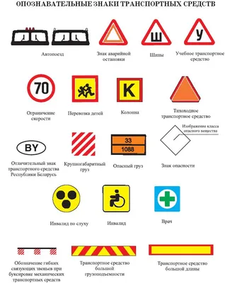 Плакаты Дорожные знаки