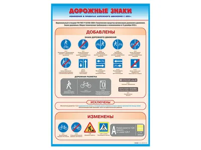 Тема 3.3. Дорожные знаки. Запрещающие знаки - Учебник - Автошкола ХАЙВ!